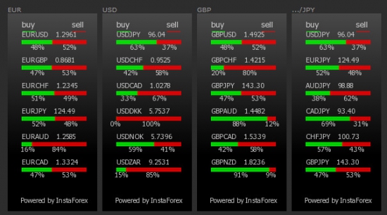 Пришло время для покупок EUR\USD