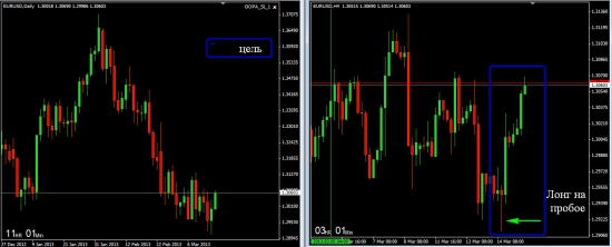 Пришло время для покупок EUR\USD-2