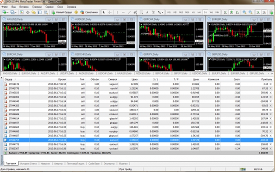 Форекс портфель 21.06.13