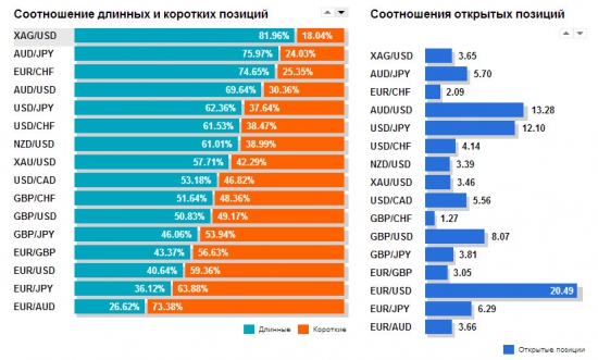 Форекс портфель неделя V