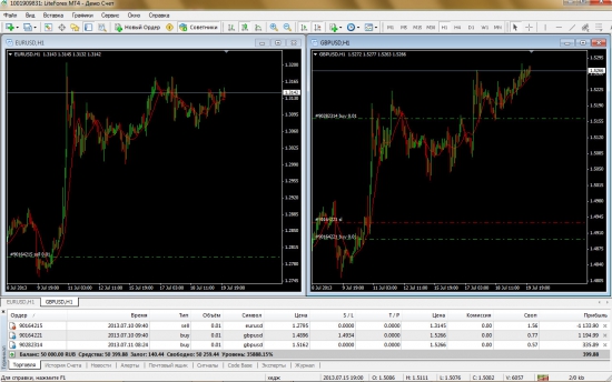 Форекс hedging итог неделя I