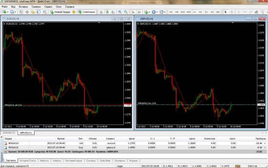 Форекс hedging итог неделя I