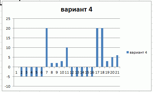 Какой ОН, правильный ВЫХОД???