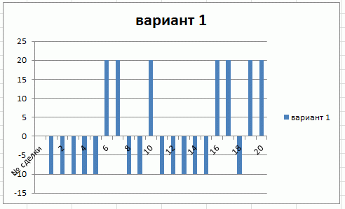 Какой ОН, правильный ВЫХОД???