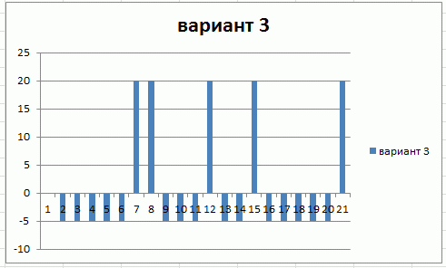 Какой ОН, правильный ВЫХОД???