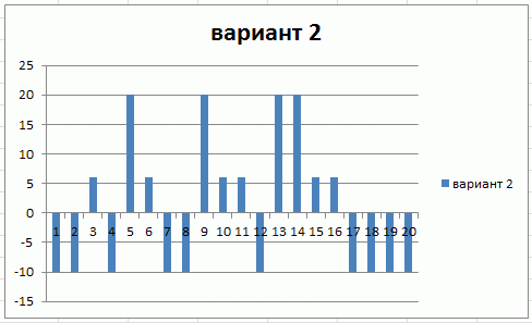 Какой ОН, правильный ВЫХОД???