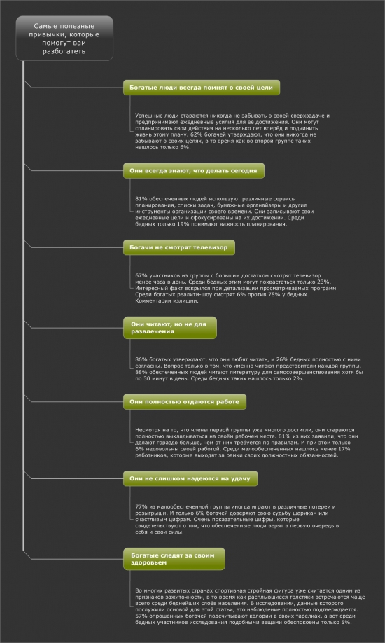 Самые полезные привычки, которые помогут вам разбогатеть