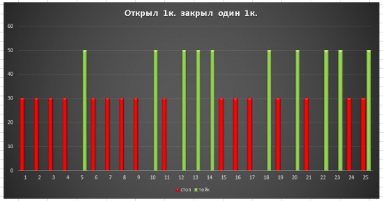 Какой метод открытия сделки лучше?