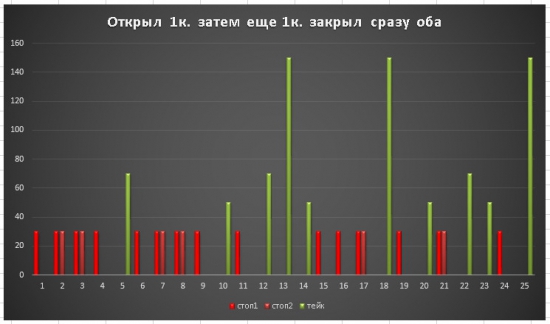 Какой метод открытия сделки лучше?