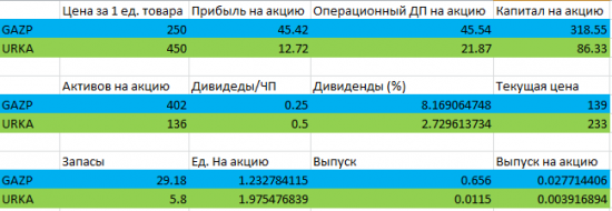 Аномально