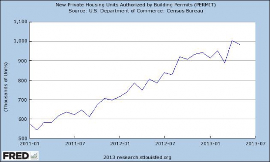 Динамика развитых рынков до октября 2013 года.