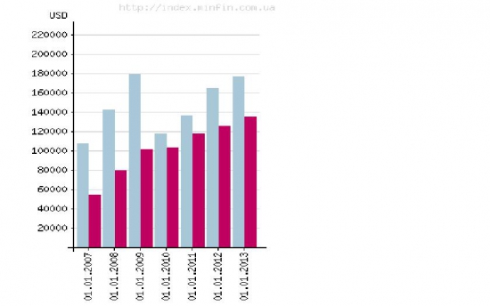 Украинский путь экономического развития на 2014 год. Интервью с управляющим директором Templeton Asset Management Марком Мобиусом.