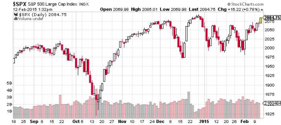 S&P 500 - the next stop is 2140