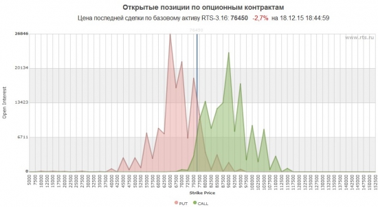 Что жду от январской экспирации опционов на RTS.