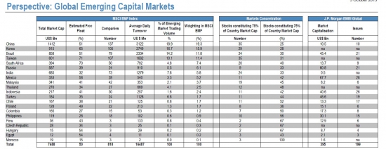 MSCI Emerging Markets - немного статистики