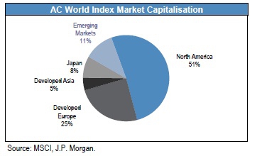 MSCI Emerging Markets - немного статистики