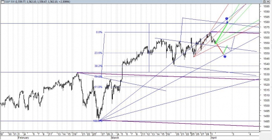 S&P500 30 минутки