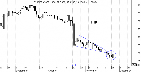 ТНК Би-Пи -  +8.6% роста (и не говорите что вас не предупреждали).