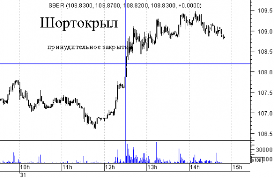 Шорт побери Сбербанк (шортокрыл прилетел).