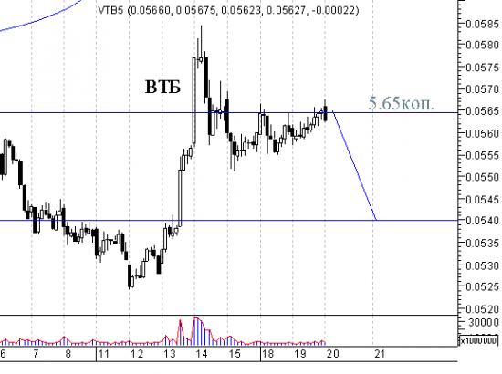 "Утка" в ВТБ или не утка, а снизится может.