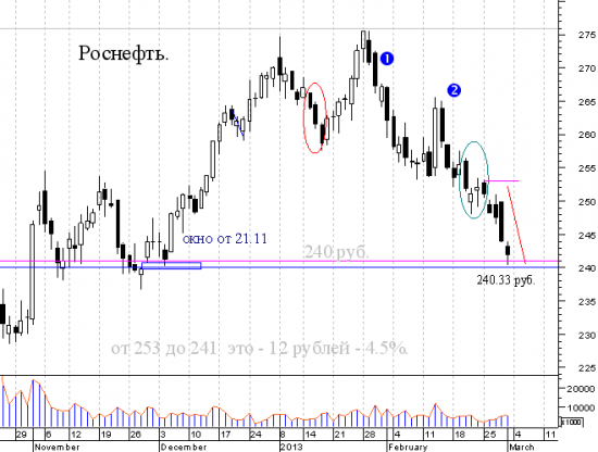 Роснефть сходила на 240, а к бабке -гадалке так и не пошла. (мастер-класс)
