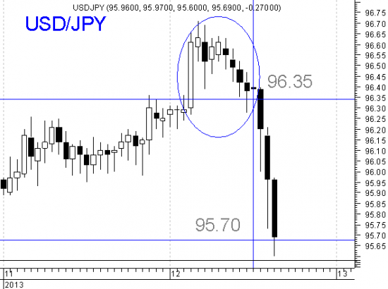 Три вороны на паре USD/JPY  (на часах)  и некоторые пояснения (мастер - класс)