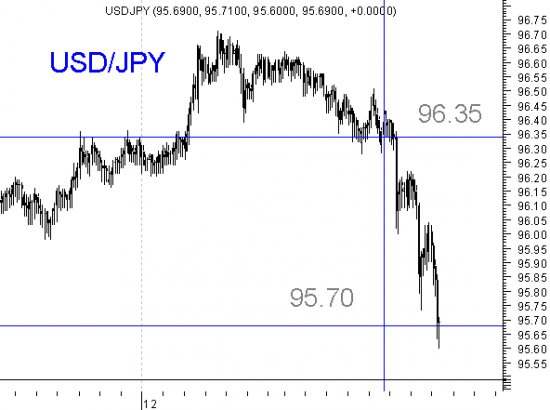 Три вороны на паре USD/JPY  (на часах)  и некоторые пояснения (мастер - класс)