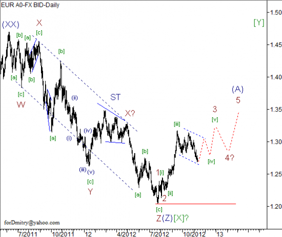 RoboForex: волновой анализ пары EUR/USD на 13.11.2012