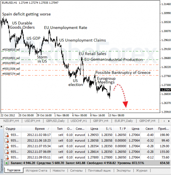 RoboForex: Фундаментальный анализ форекс. Решение по Греции снова отложено.