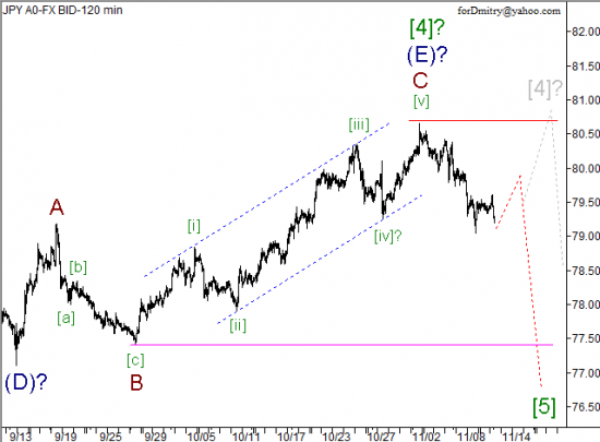 RoboForex: волновой анализ пары USD/JPY на 13.11.2012