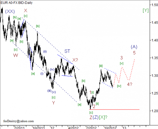 RoboForex: волновой анализ пары EUR/USD на 14.11.2012