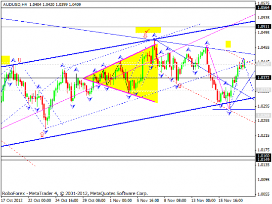 RoboForex: технический анализ на 20.11.2012 EUR/USD, GBP/USD, USD/JPY, USD/CHF, AUD/USD, GOLD