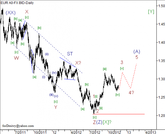 RoboForex: волновой анализ пары EUR/USD на 22.11.2012