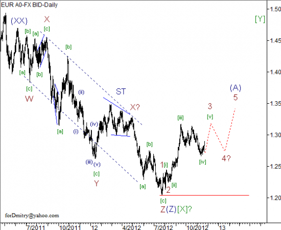 RoboForex: волновой анализ пары EUR/USD на 23.11.2012