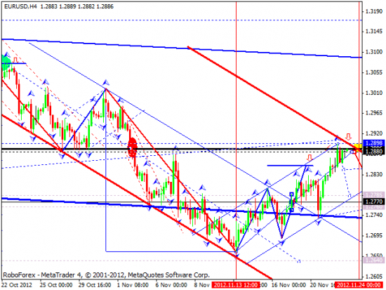 RoboForex: технический анализ на 23.11.2012 EUR/USD, GBP/USD, USD/JPY, USD/CHF, AUD/USD, GOLD