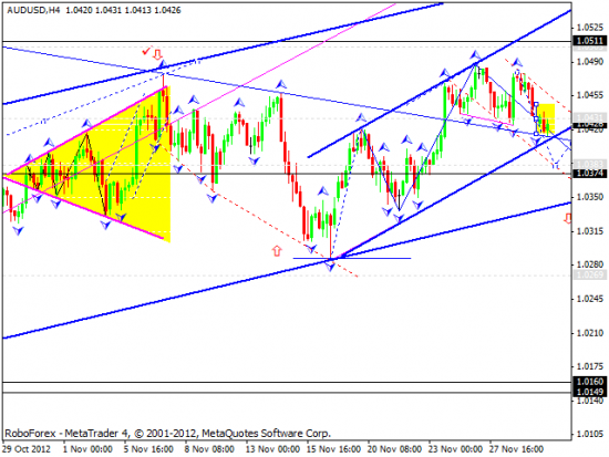 RoboForex: технический анализ и видеообзор на 30.11.2012 EUR/USD, GBP/USD, USD/JPY, USD/CHF, AUD/USD, GOLD