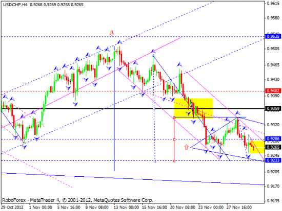 RoboForex: технический анализ и видеообзор на 30.11.2012 EUR/USD, GBP/USD, USD/JPY, USD/CHF, AUD/USD, GOLD