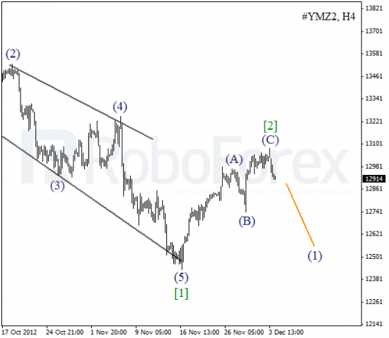 RoboForex: волновой анализ индекса DJIA и фьючерса на Нефть на 4.12.2012