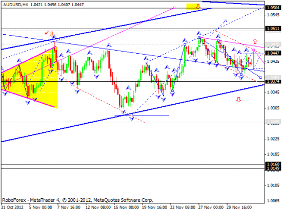 RoboForex: технический анализ и видеообзор на 04.12.2012 EUR/USD, GBP/USD, USD/JPY, USD/CHF, AUD/USD, GOLD