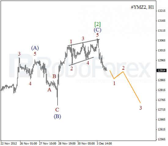 RoboForex: волновой анализ индекса DJIA и фьючерса на Нефть на 4.12.2012