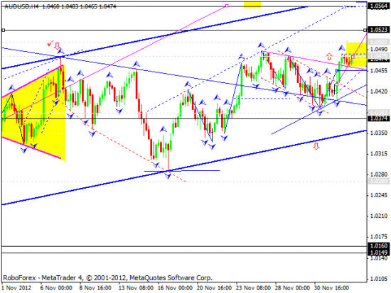 RoboForex: технический анализ и видеообзор на 05.12.2012 EUR/USD, GBP/USD, USD/JPY, USD/CHF, AUD/USD, GOLD