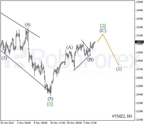 RoboForex: волновой анализ индекса DJIA и фьючерса на Нефть на 07.12.2012