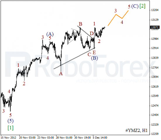 RoboForex: волновой анализ индекса DJIA и фьючерса на Нефть на 07.12.2012