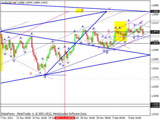 RoboForex: технический анализ и видеообзор на 11.12.2012 EUR/USD, GBP/USD, USD/JPY, USD/CHF, AUD/USD, GOLD