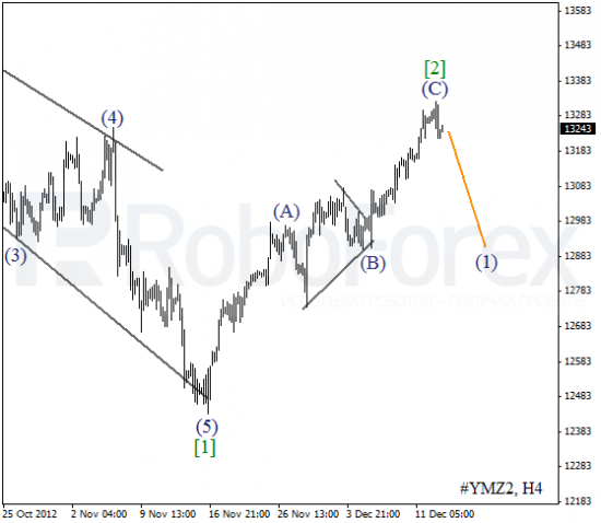 RoboForex: волновой анализ индекса DJIA и фьючерса на Нефть на 13.12.2012