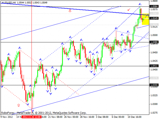 RoboForex: технический анализ и видеообзор на 13.12.2012 EUR/USD, GBP/USD, USD/JPY, USD/CHF, AUD/USD, GOLD