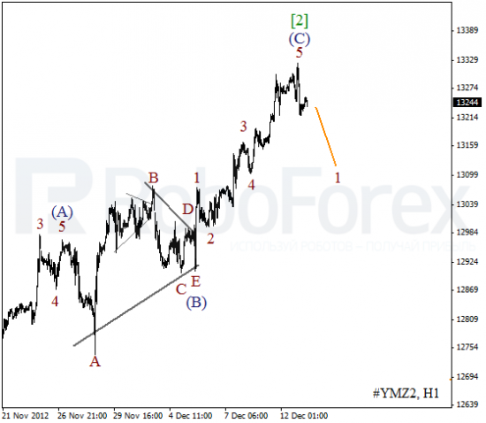 RoboForex: волновой анализ индекса DJIA и фьючерса на Нефть на 13.12.2012