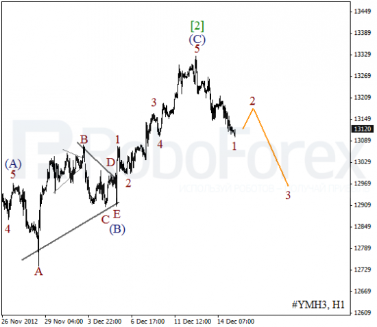 RoboForex: волновой анализ индекса DJIA и фьючерса на Нефть на 17.12.2012