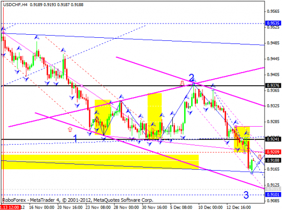 RoboForex: технический анализ и видеообзор на 17.12.2012 EUR/USD, GBP/USD, USD/JPY, USD/CHF, AUD/USD, GOLD