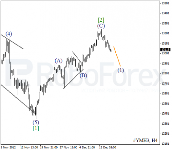 RoboForex: волновой анализ индекса DJIA и фьючерса на Нефть на 17.12.2012